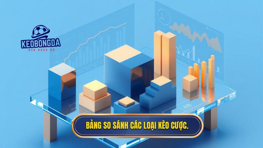 3. Bảng so sánh các loại kèo cược.